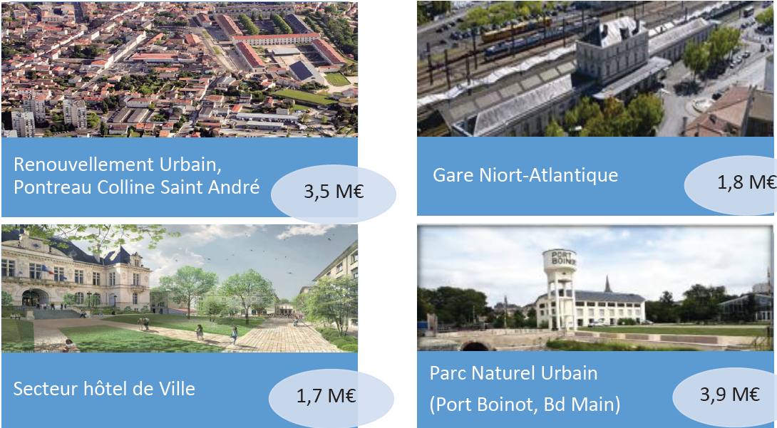 Infographie de quatre projets d'investissement niortais avec budgets : Pontreau, Gare Niort-Atlantique, hôtel de Ville, Port Boinot