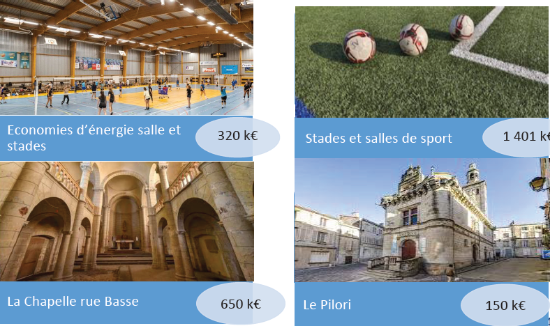 Répartition détaillée en 4 postes : économies énergie salles/stades, stades et salles de sport, chapelle rue Basse et le Pilori.